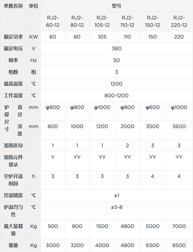 井式淬火爐canshu.jpg 井式淬火爐canshu.jpg