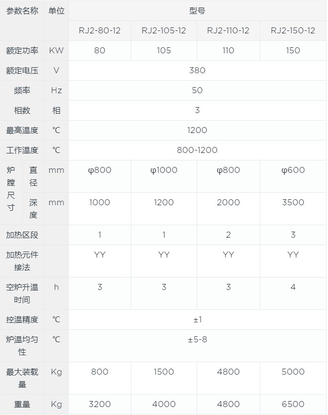 高精度井式爐canshu.jpg 高精度井式爐canshu.jpg
