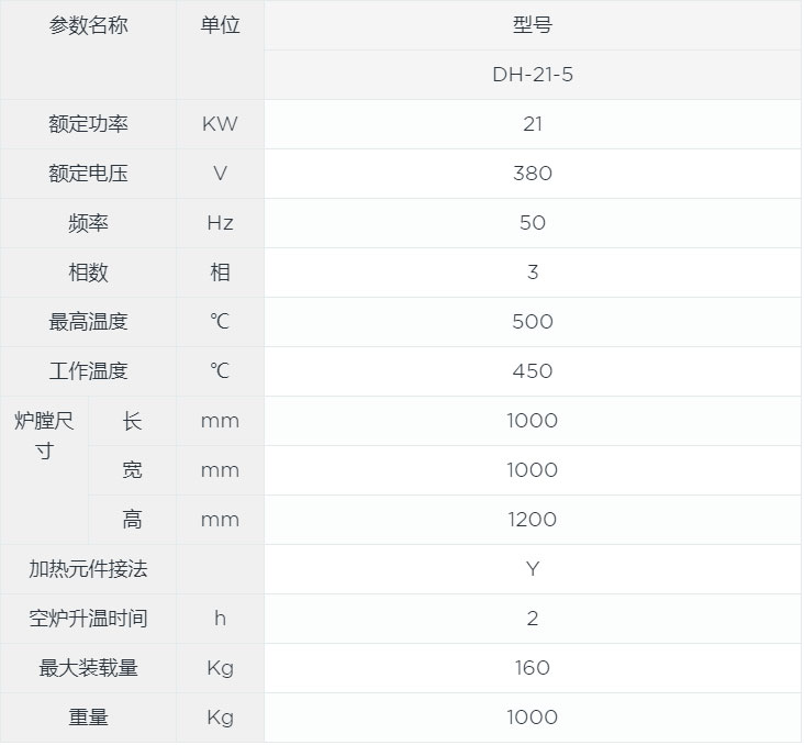 培膜焙燒爐canshu.jpg 培膜焙燒爐canshu.jpg