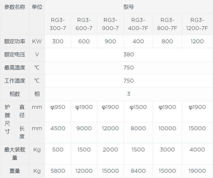 滾筒式焙燒爐canshu.jpg 滾筒式焙燒爐canshu.jpg